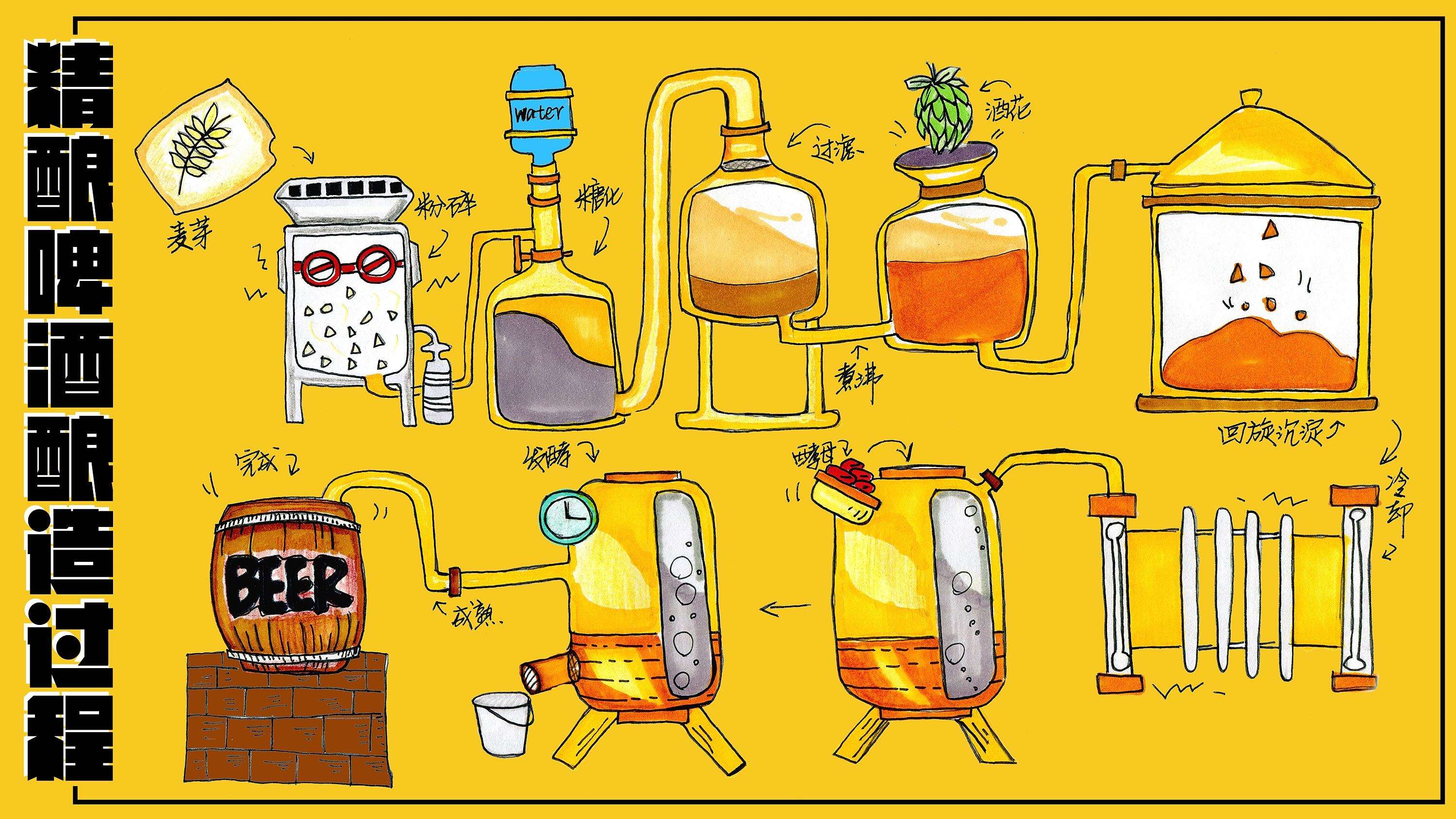 精釀<a href=http://www.jasfril.cn/ target=_blank class=infotextkey>啤酒設備</a>,啤酒廠設備,開辦啤酒廠,發酵