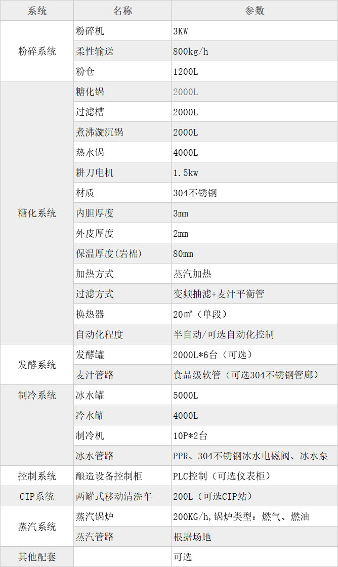 啤酒釀造控制系統(tǒng)-PLC控制